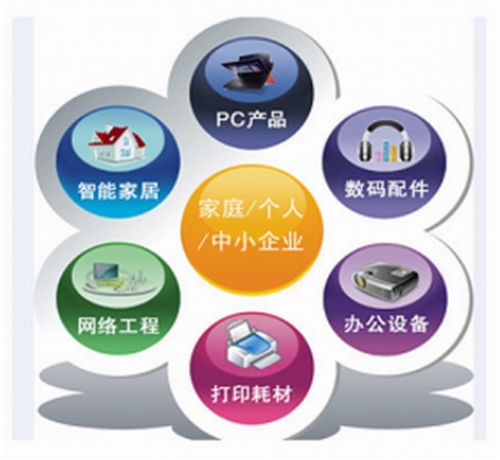 曲靖创想电脑有限责任公司网络工程 构建智能互联新未来