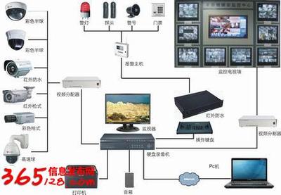 澳诺网络工程有限公