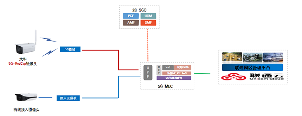 中国联通5项成果入选“5G RedCap优秀产品和解决方案”